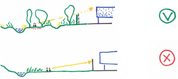 afbeelding binnen de regeling